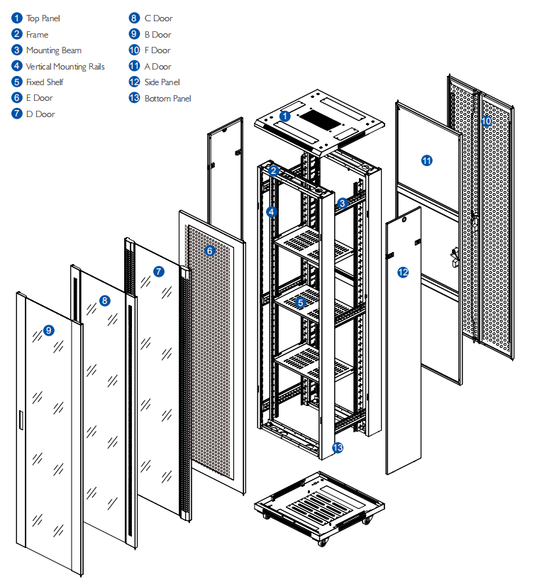 Armoire rack 19 - Dimensions de l'armoire rack 19 pouces