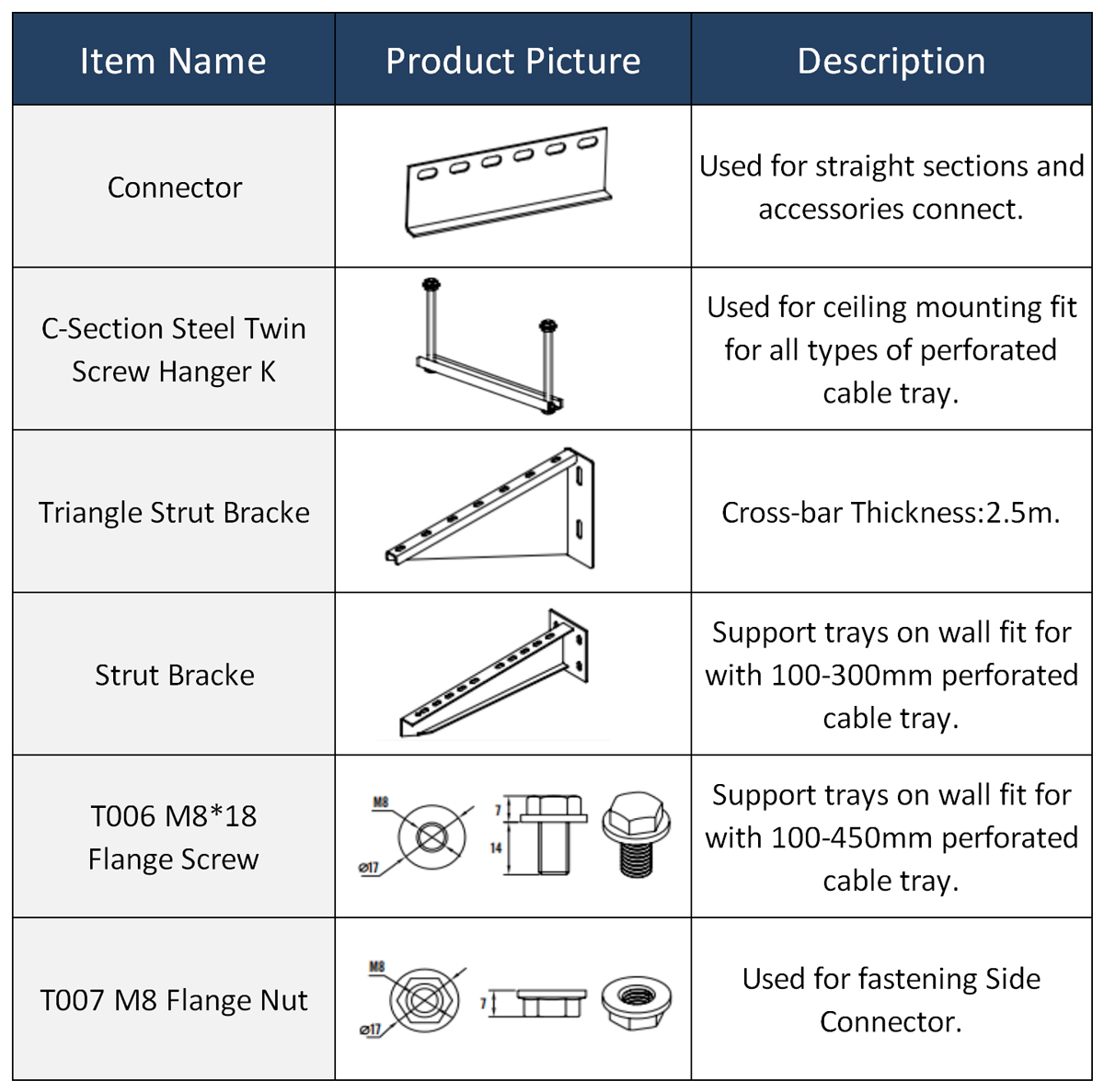 What is a Cable Tray? Define Their Types 